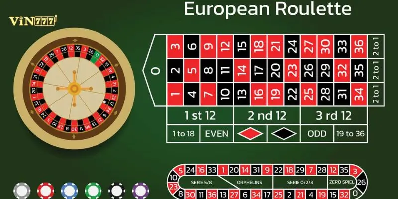 Sơ đồ đặt cược chiến thuật Romanosky mang lại tỷ lệ thắng 86.4% tại Vin777.