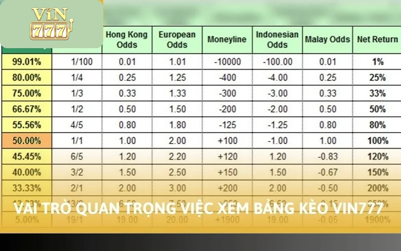 Cách Xem Bảng Kèo VIN777 Dữ Liệu Quan Trọng Cho Tân Thủ Cược 2 Vai trò quan trọng của việc xem bảng kèo VIN777